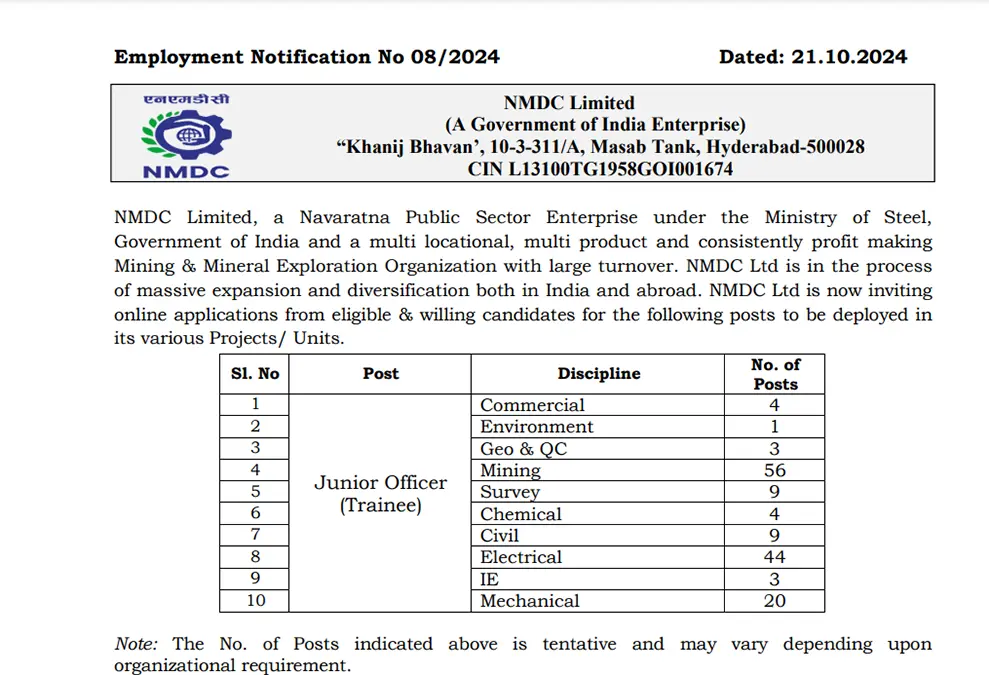 nmdc recruitment, nmdc recruitment 2024,