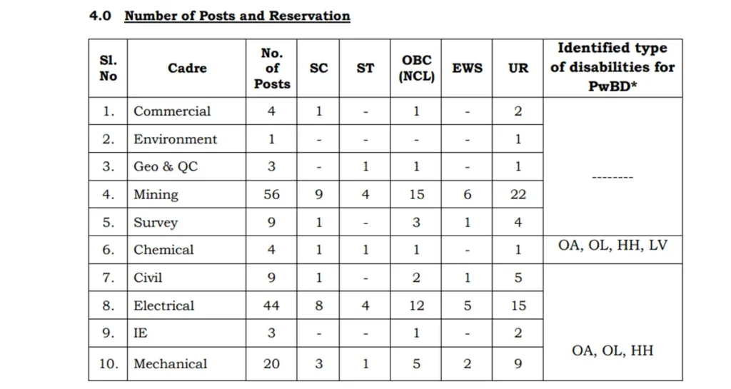 nmdc recruitment, nmdc recruitment 2024,