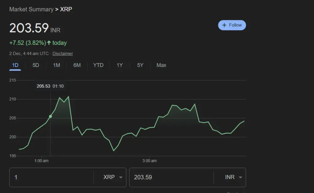 xrp to inr, xrp price, xrp news, xrp price prediction, ripple xrp price prediction, ripple, xrp stock, xrp news today,